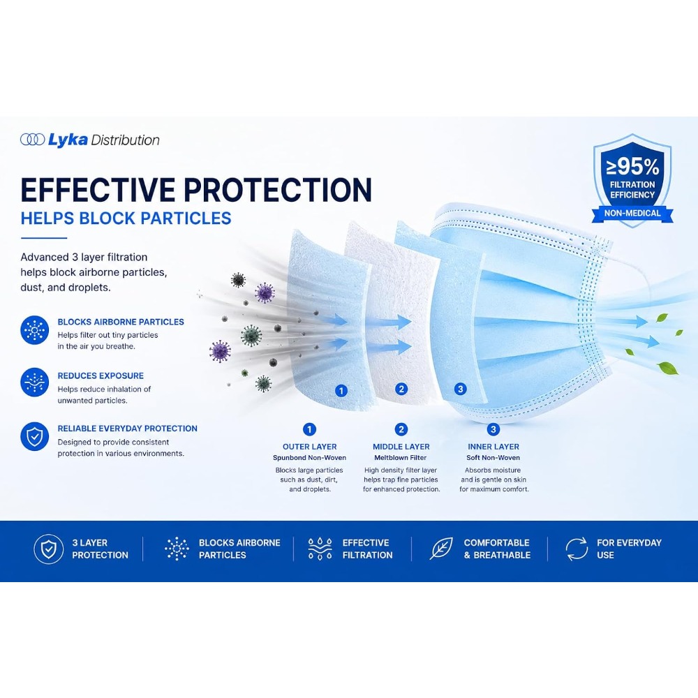 Yüz Maskesi - Yüksek Kaliteli  - Disposable Mask Blue incelemesi ve fiyatı