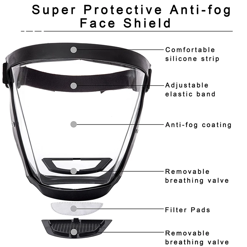 Koruyucu tam yüz kalkanı maske - Anti Pollution Mask incelemesi ve fiyatı