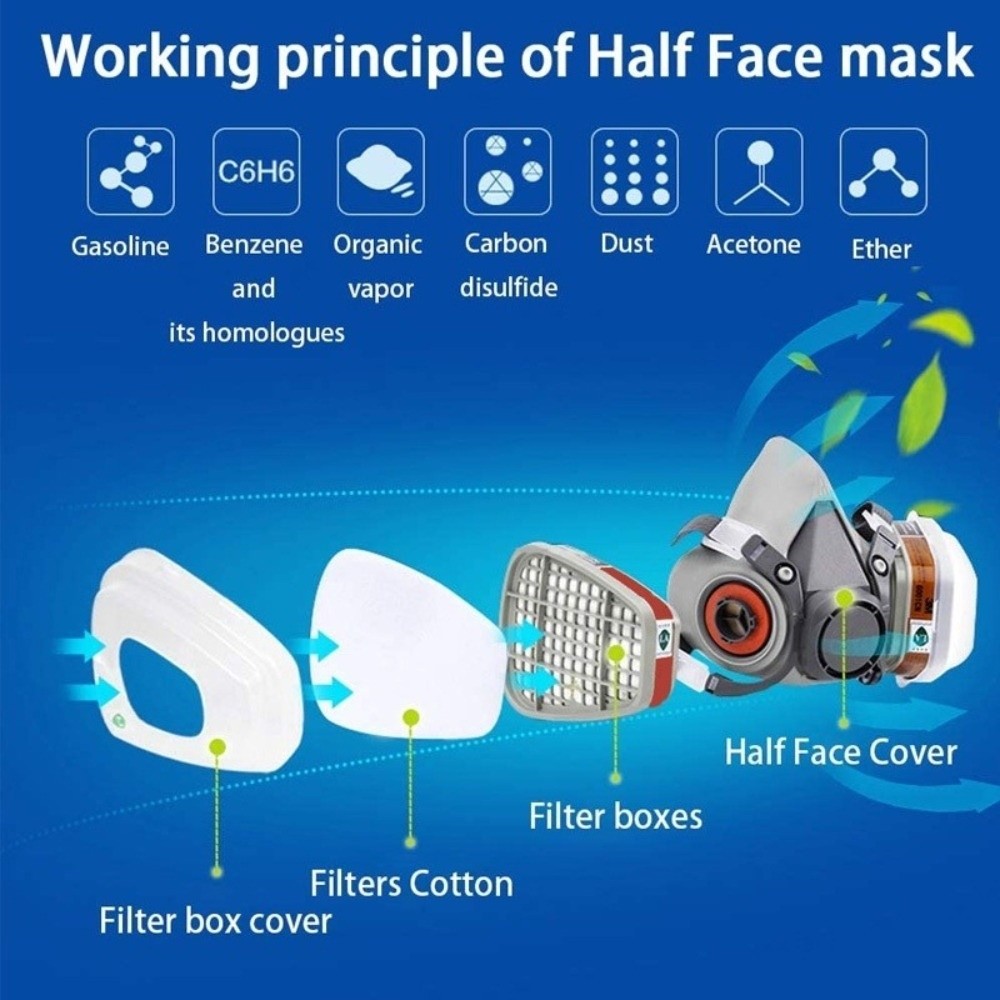 Yeniden kullanılabilir ‌ Yarım - Respirator Half Face incelemesi ve fiyatı