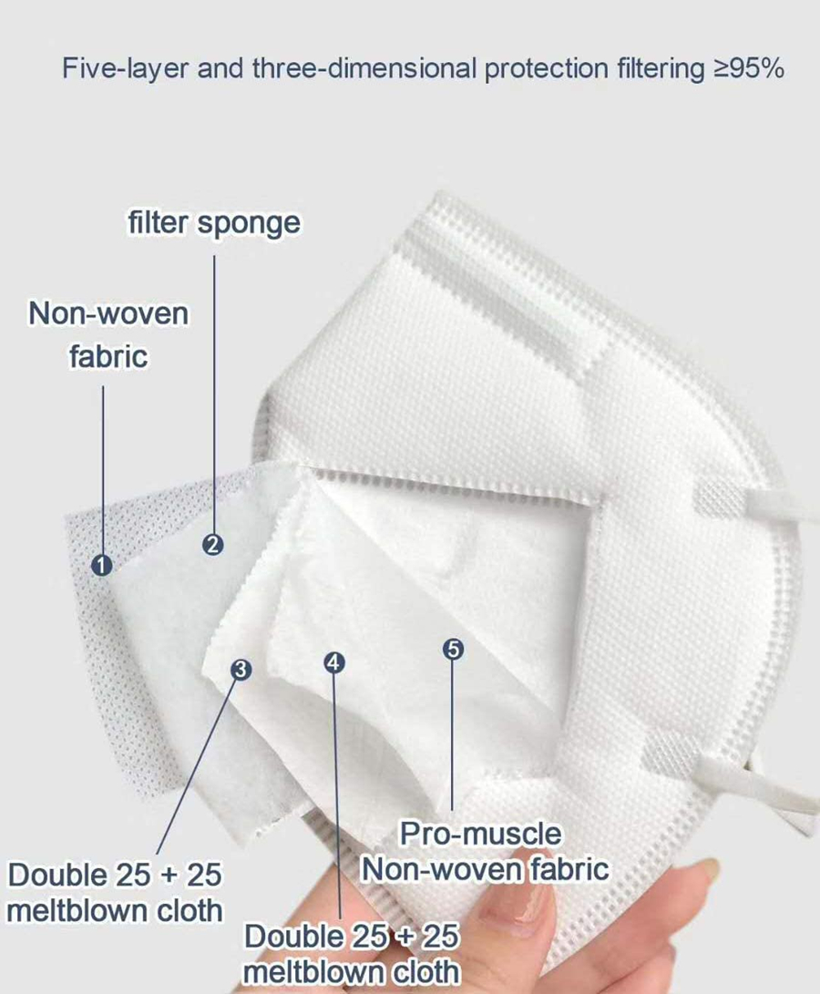 10-200PCS mascarillas fpp2 Siy - Disposable Surgical Mask incelemesi ve fiyatı