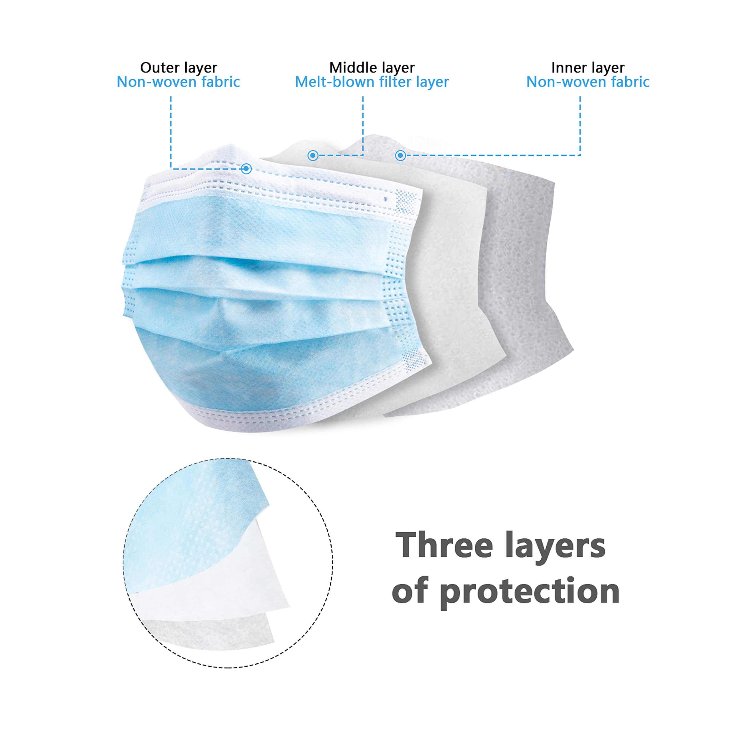 50/100 adet kutu mavi yüz mask - Disposable Mask Blue incelemesi ve fiyatı
