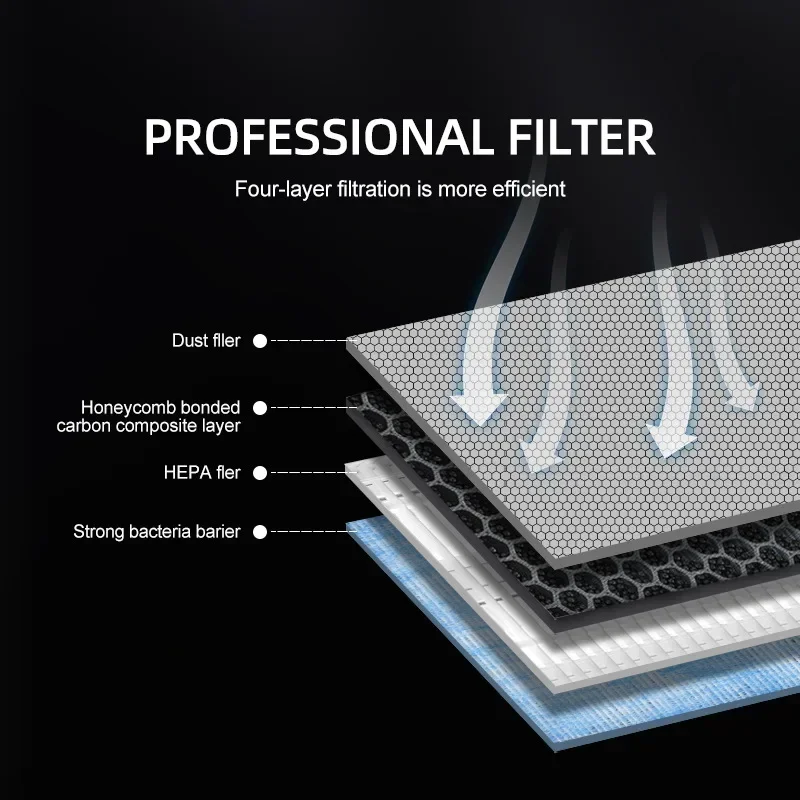 Tesla Model 3 Model Y Juniper  - Filter Replacement N95 incelemesi ve fiyatı